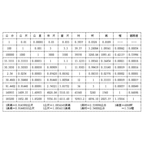 中國一尺幾公分|長度單位換算